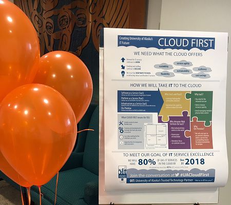 Cloud First